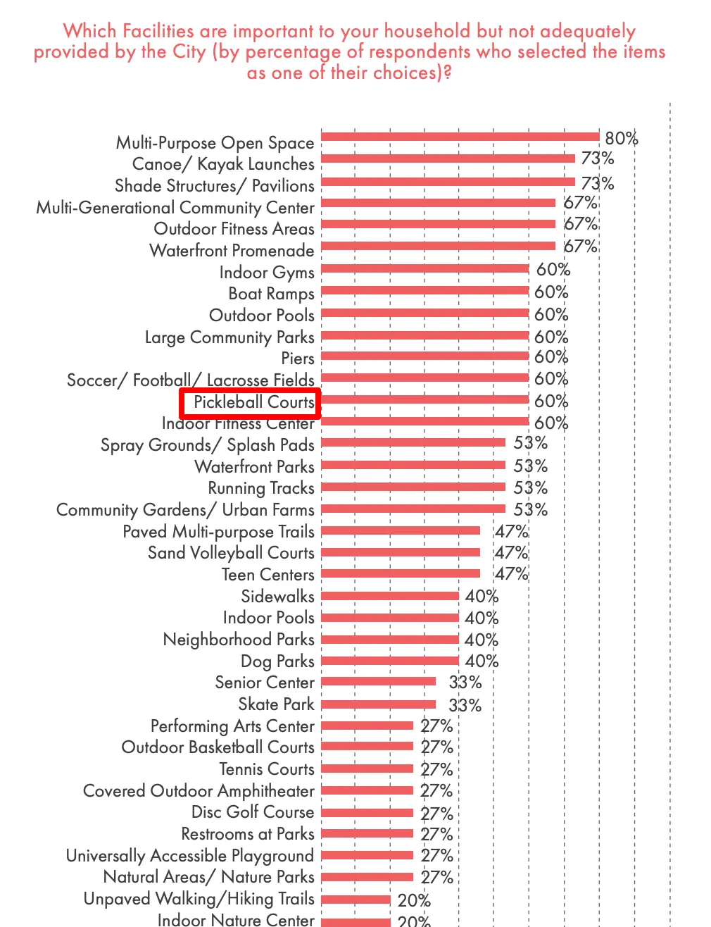 Parks-and-Recreation-Master-Plan