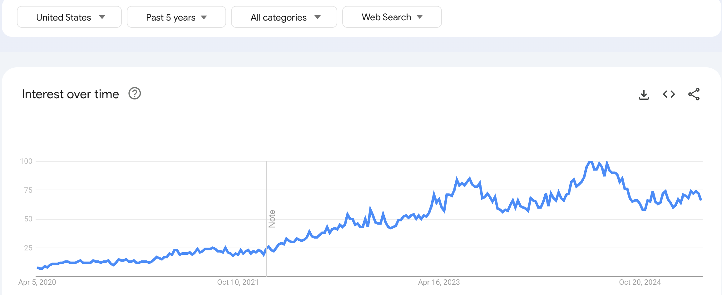 pickleball-growth-in-USA-Google-Trends