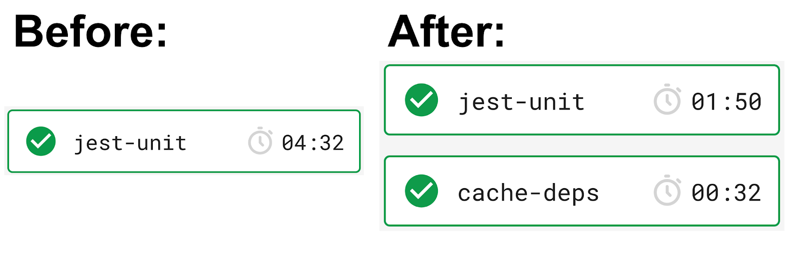CircleCI: parallelization.