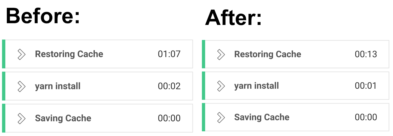 CircleCI: faster caches.