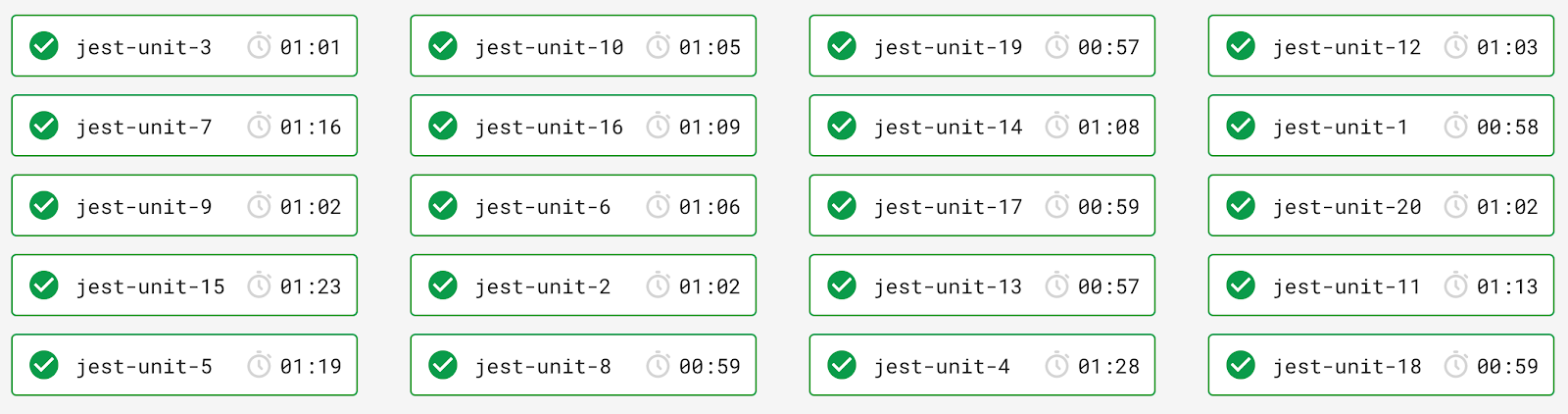 CircleCI: consistency.