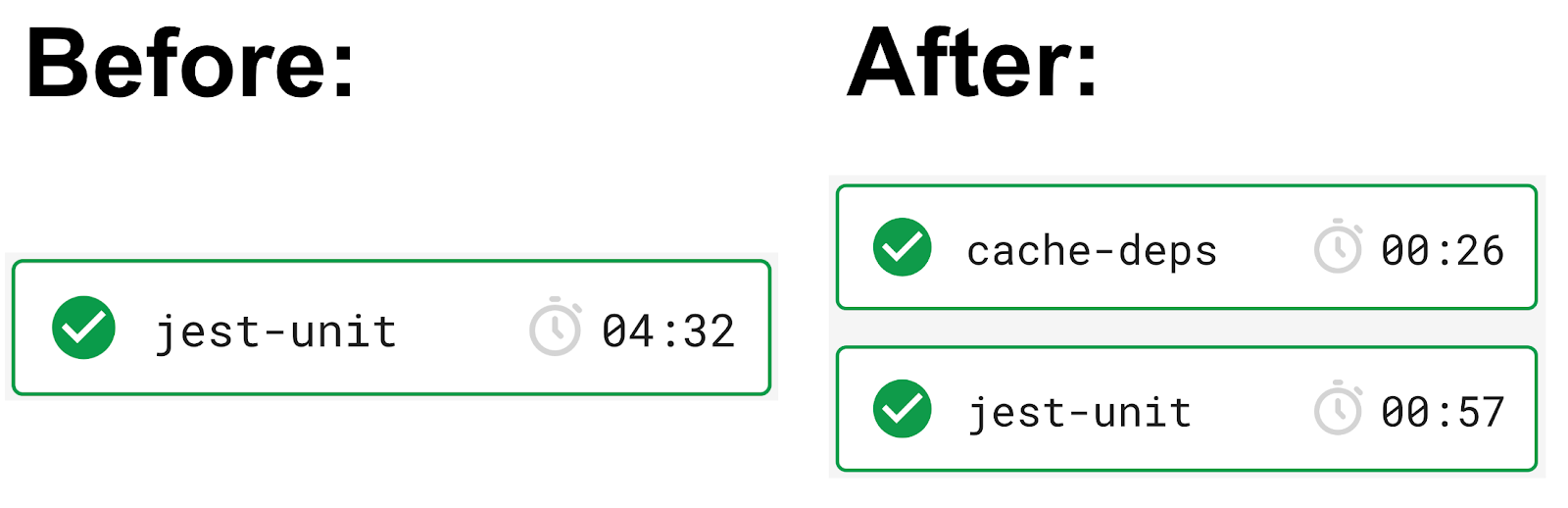 CircleCI: everything combined.