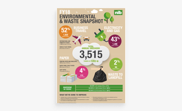 2018 Environmental and waste snapshot screenshot