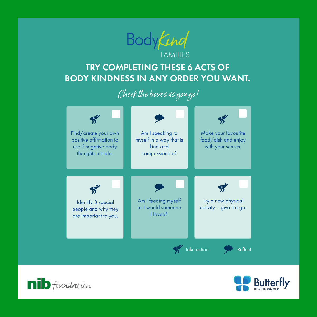 BodyKind infographic