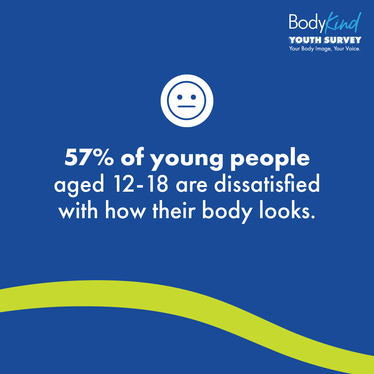 Statistic stating that 57% of young people aged 12-18 are dissatisfied with how their body looks.