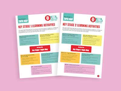 Red Nose Day 2022 schools learning resources topic maps