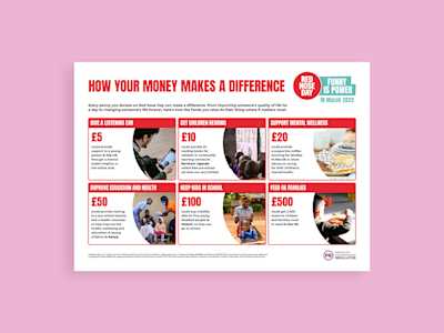 Red Nose Day 2022 Money Buys Poster