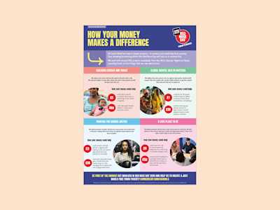 How your money makes a difference poster - orange bg