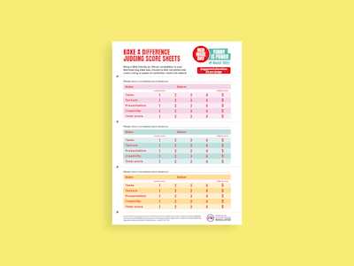 Red Nose Day 2022 Community baking competition score sheet