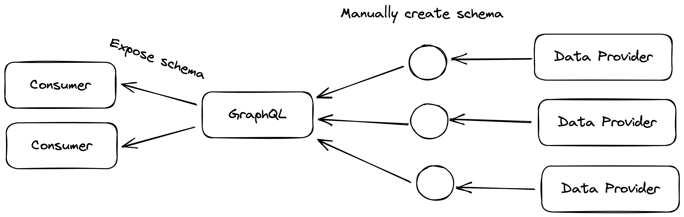 vanilla-graphql-schema