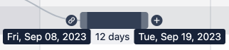 The badge that appears in Advanced Roadmaps for Jira Software Cloud that indicates a dependency on your timeline