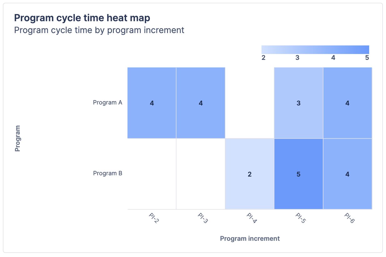 Heat map titled "Program cycle time heat map".