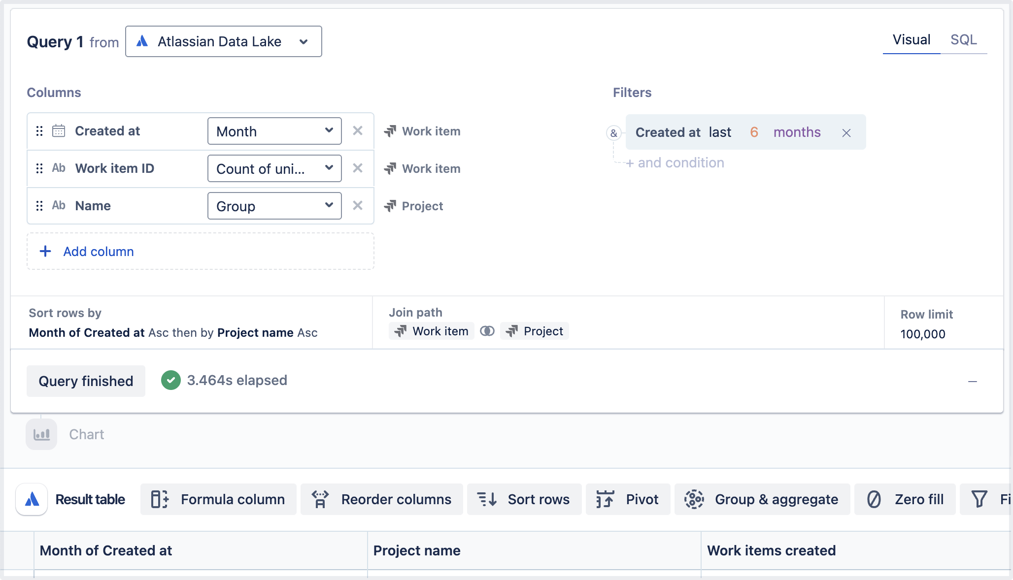 The query used to create a bar chart that shows the number of Jira issues created per project from the last three months.