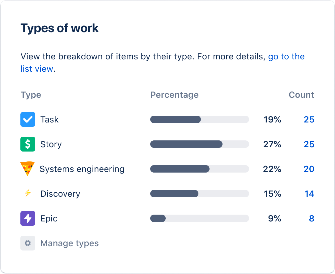 alt="A summary of types of work in the business project."