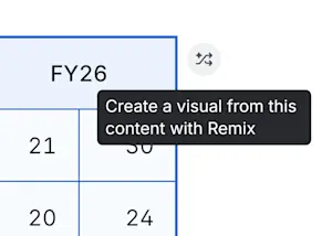 Remix is available by hovering the cursor to the right of a text element.