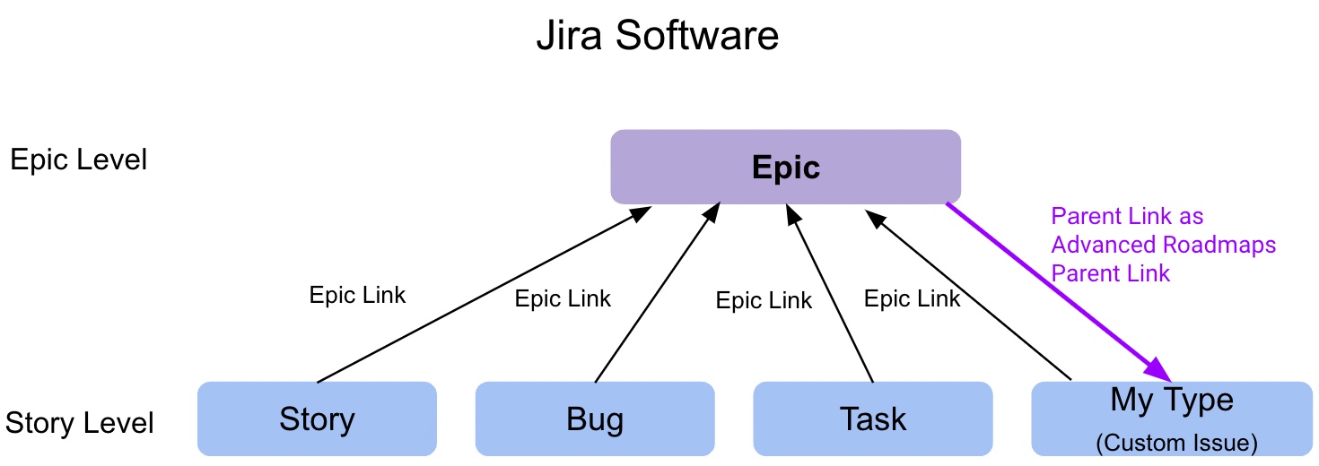 Jira のエピック リンク