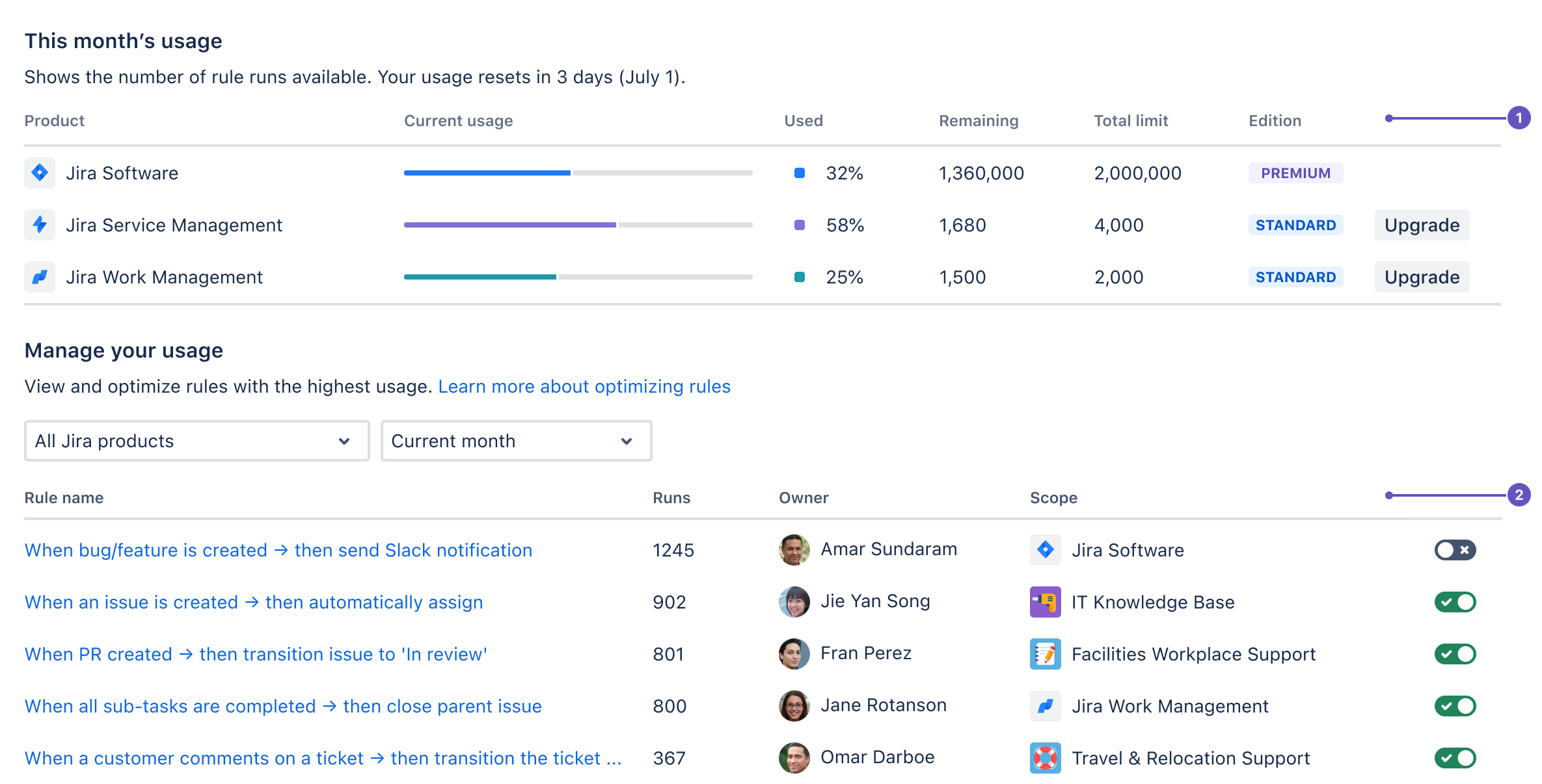 Usage tab in Global automation. Shows how many automation runs are remaining per product, and the list of highest-usage rules