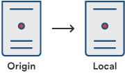 diagram showing the basics cloning in Git