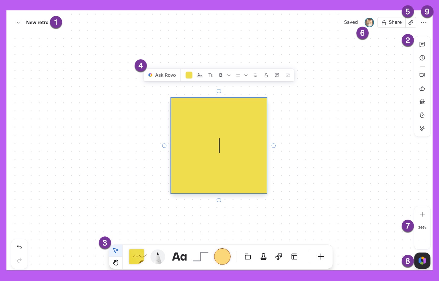 A numbered overview of a whiteboard