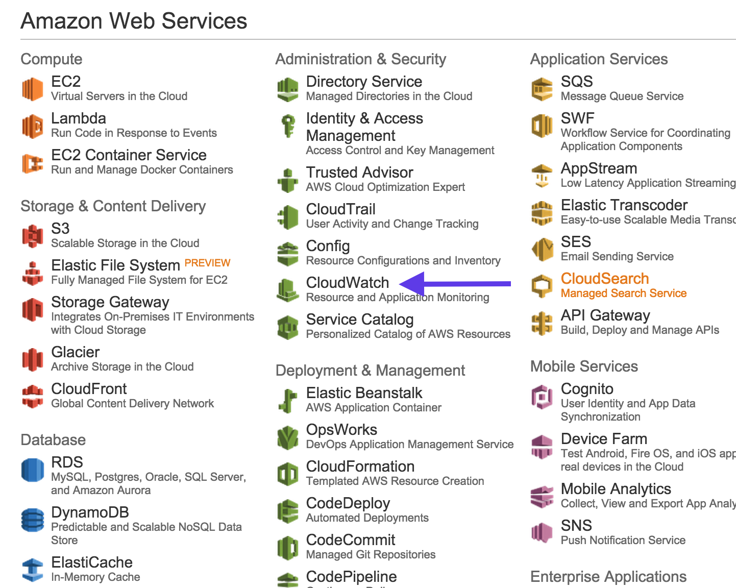 An image showing the location of CloudWatch in Amazon web services platform.
