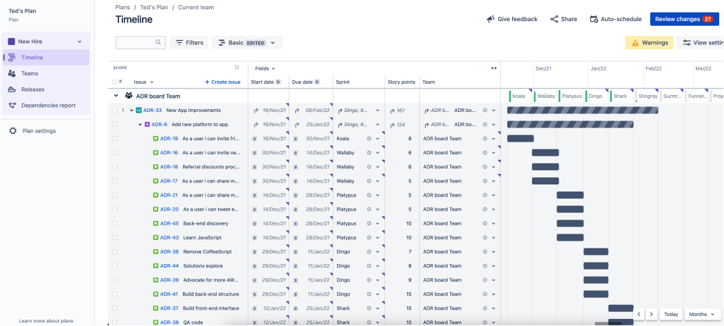 With his new capacity, Ted can see what his project might look like in Advanced Roadmaps