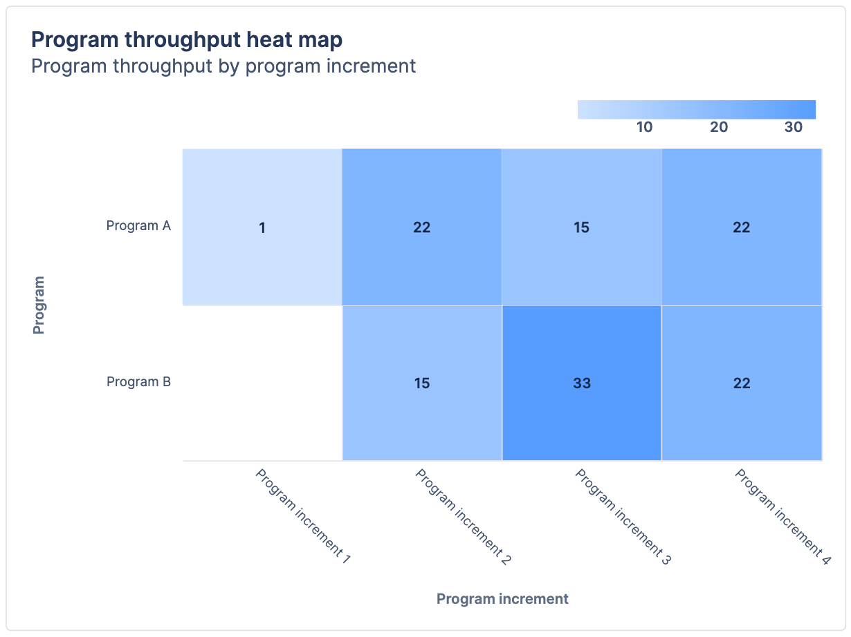 Heat map titled "Program throughput heat map".