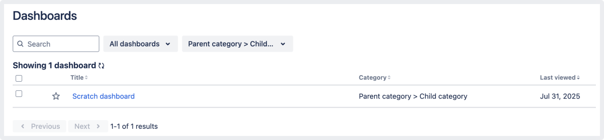 Filtered dashboard list to show dashboards only in the Child category.