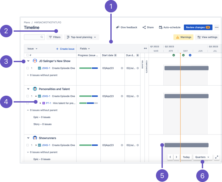 The Top-level Management Preconfigured view in Advanced Roadmaps for Jira Software Cloud