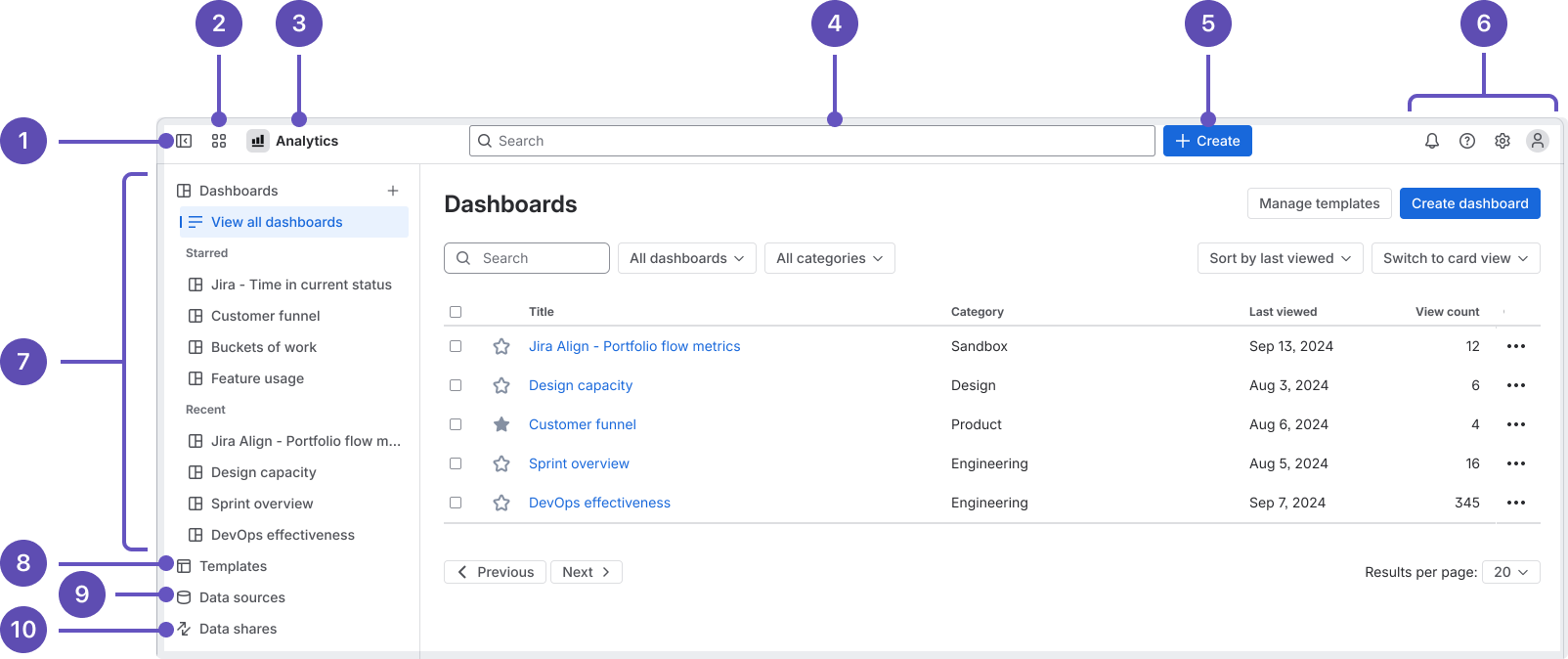 Atlassian Analytics のグローバル ナビゲーション