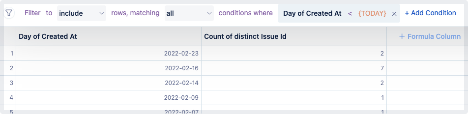 Using a filter step to only show the number of issues created before today’s date.