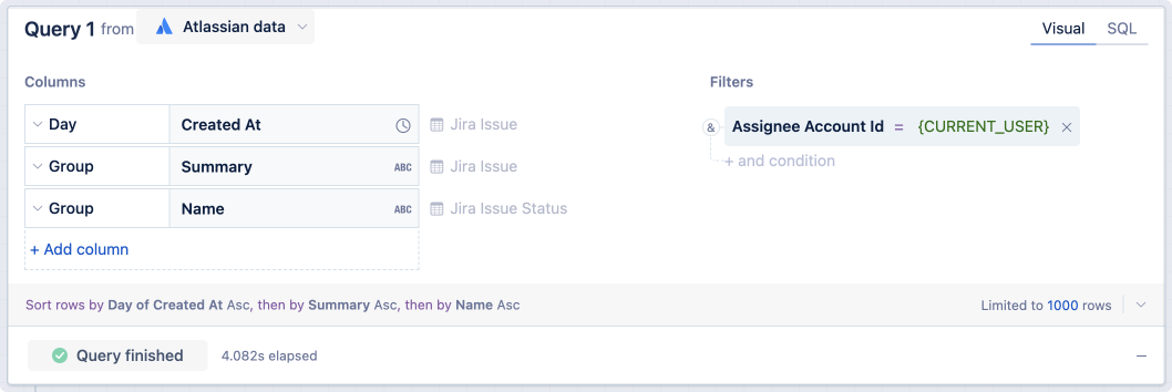 A visual mode query that gets Jira issue data for the current dashboard viewer.