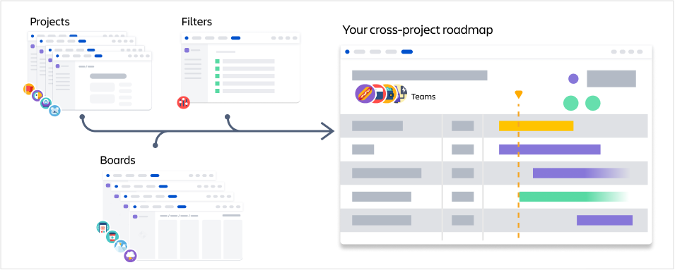 An example of a plan in Advanced Roadmaps for Jira Software Cloud