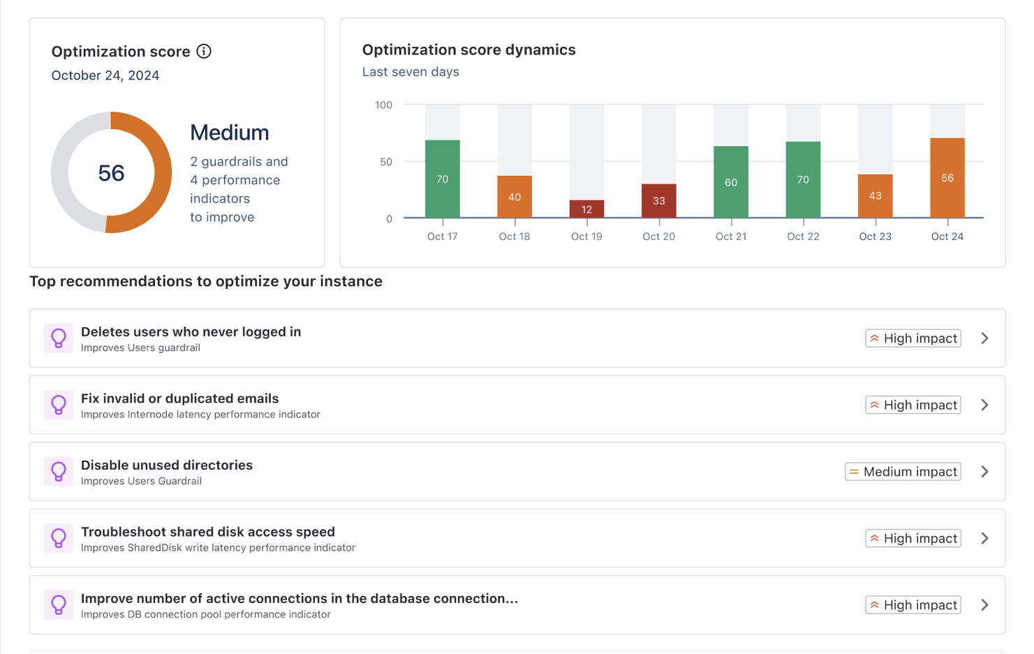 Optimization score and score dynamics in Jira