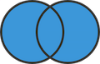 Two intersecting circles where all areas are filled in.
