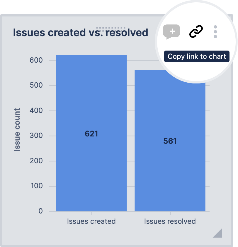 Copy link to "Issues created vs. resolved" chart.