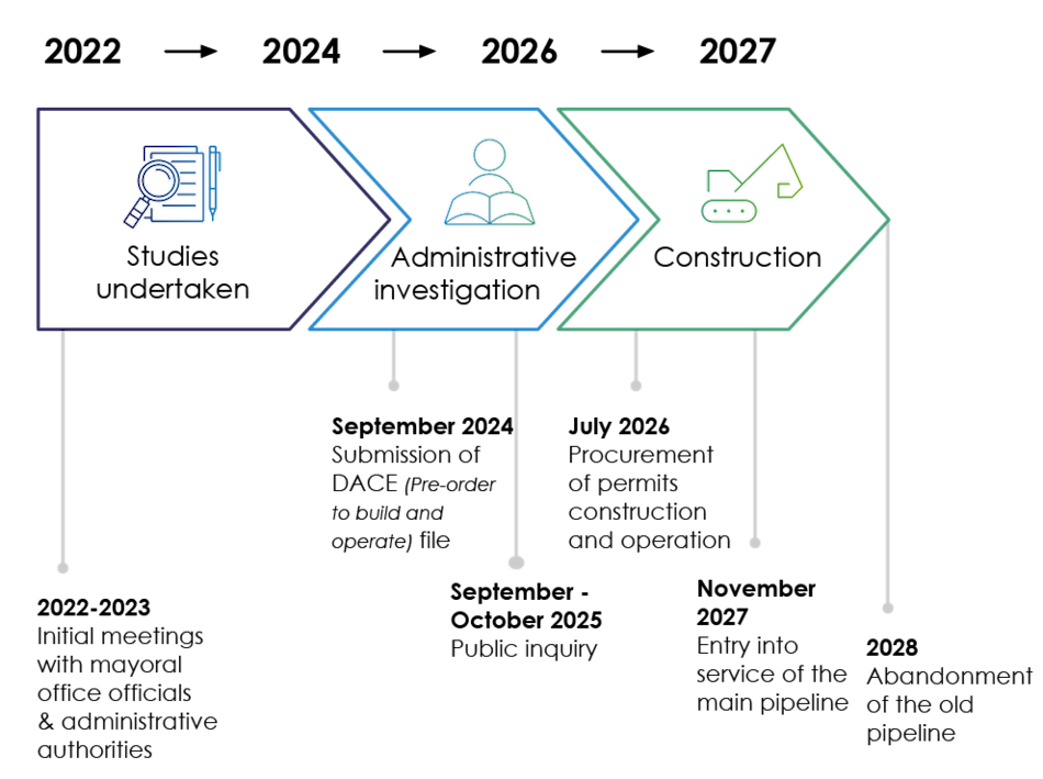 Valence d'Agen schedule