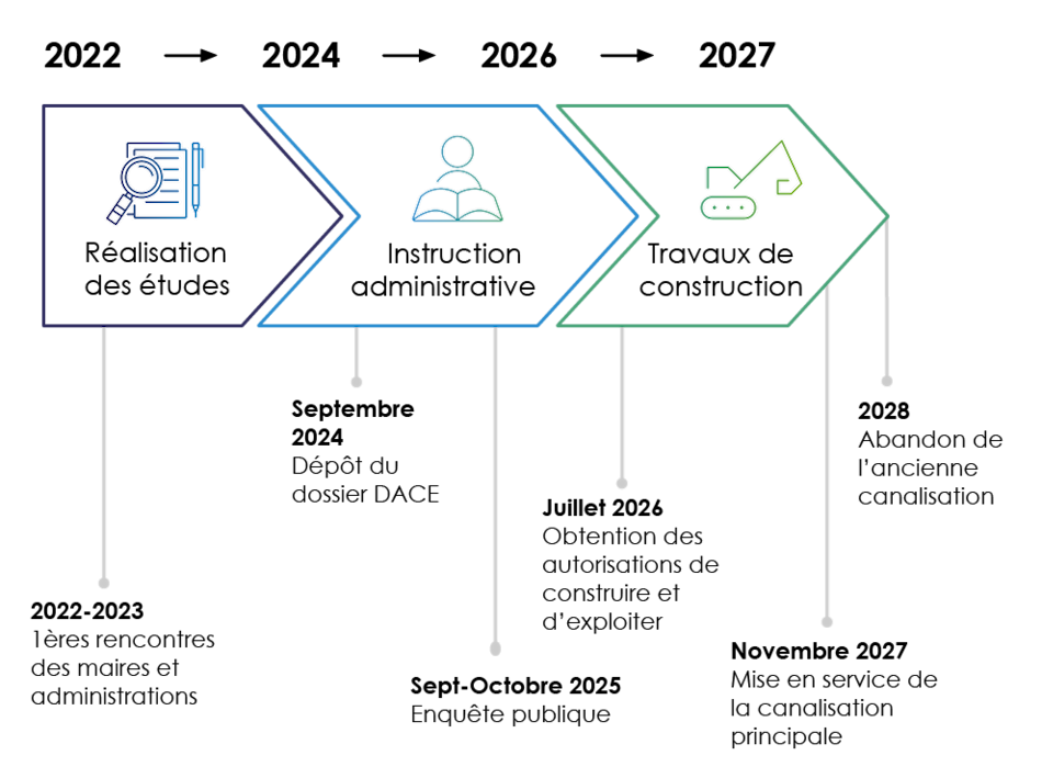 Planning Valence d'Agen