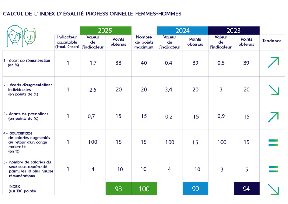index égalité professionnelle