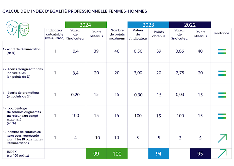 index égalité professionnelle