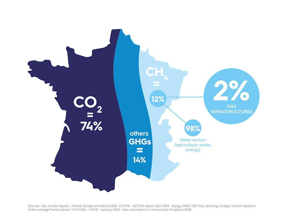 Contribution from gas infrastructures to greenhouse gas emissions in France