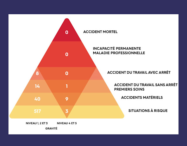 Les principes du diamant de la prévention
