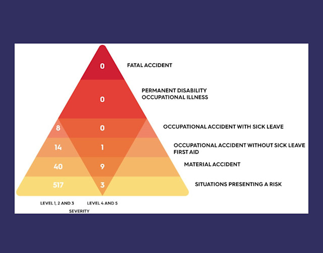 The diamond principles of prevention