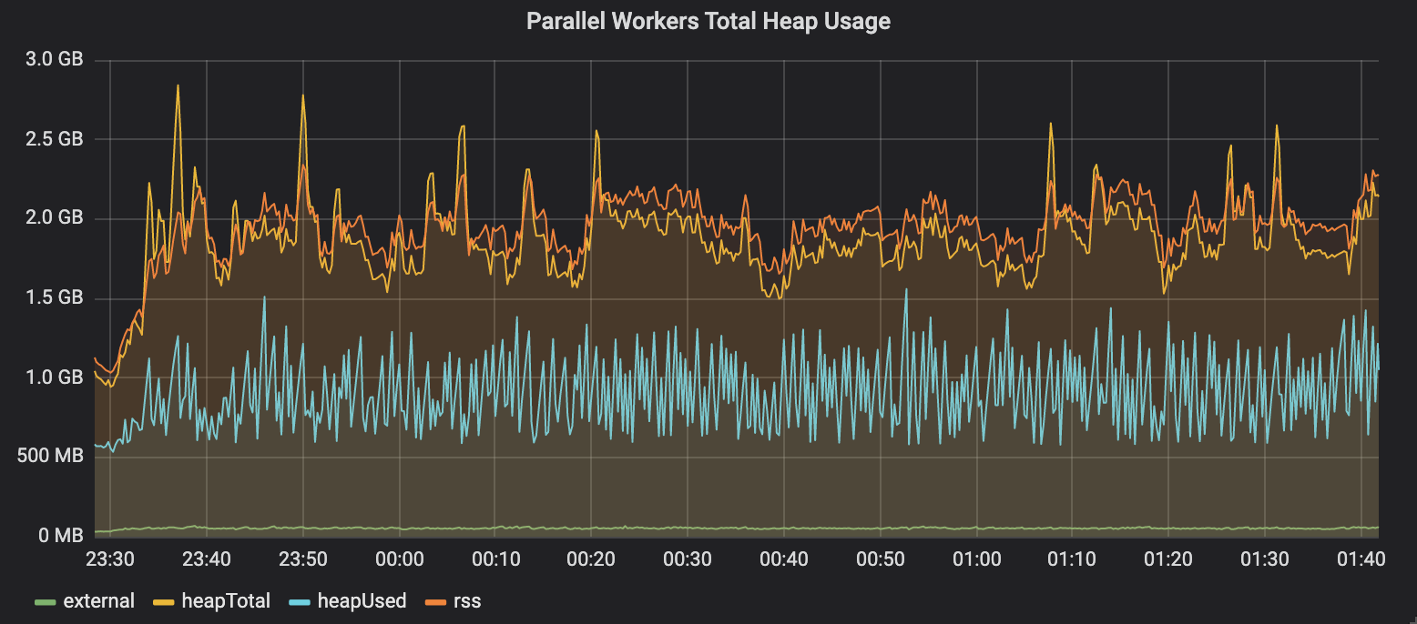 improved_heap_usage.png