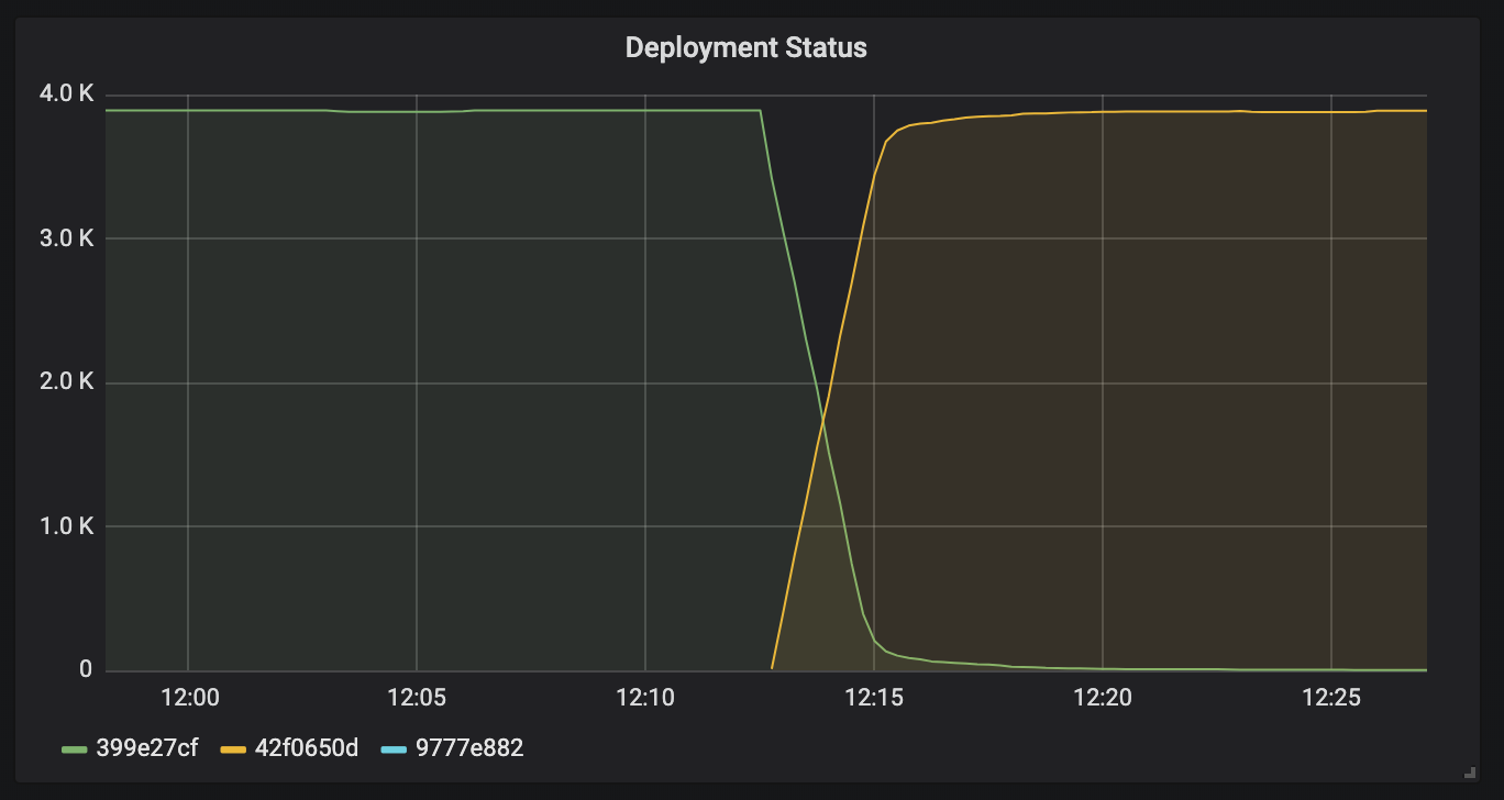 deployment-status.png