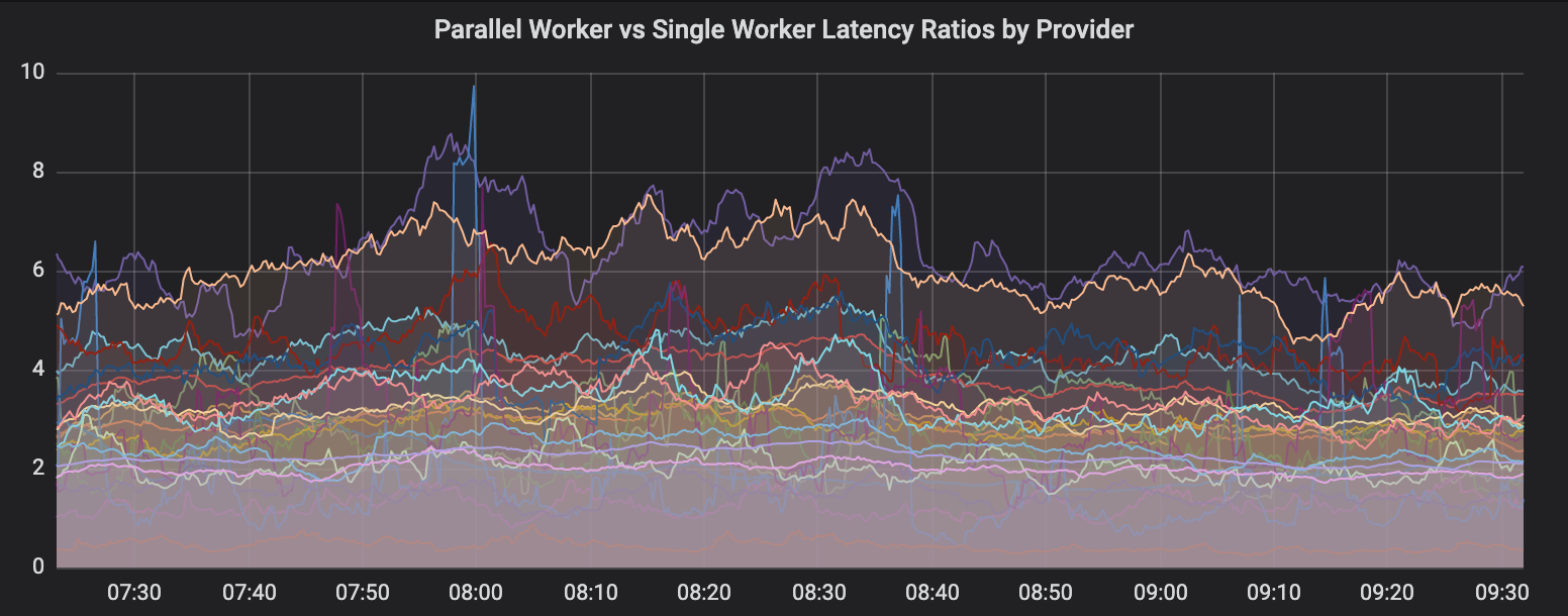 latency_ratio.png