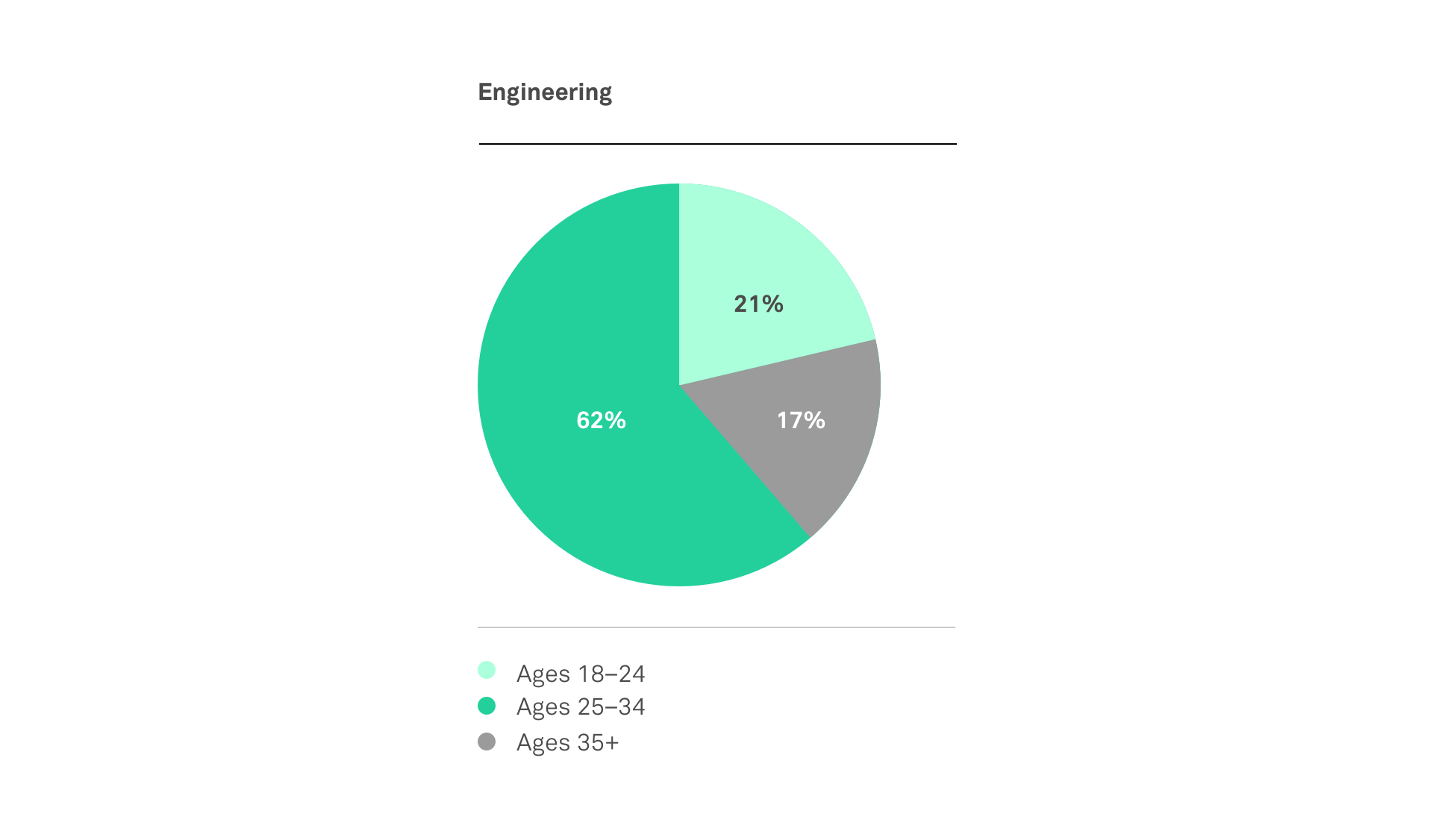 age-stats-wide@2x.png