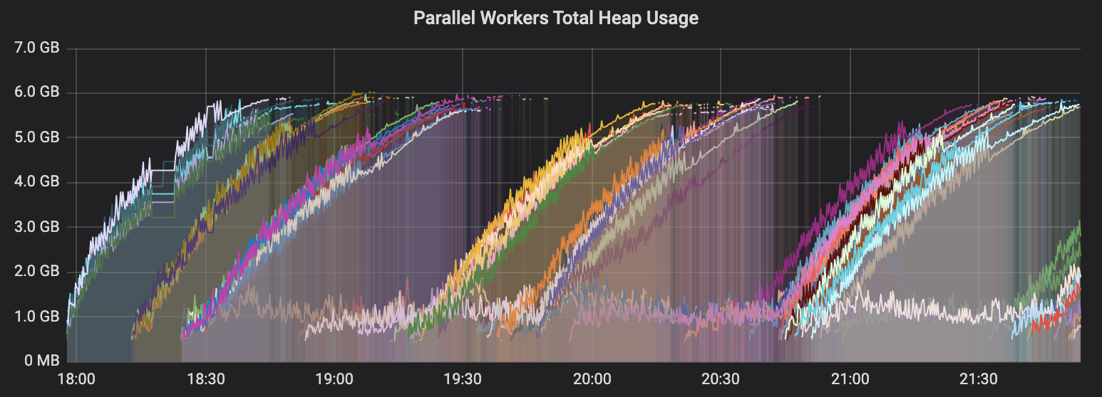 total_heap_usage.png