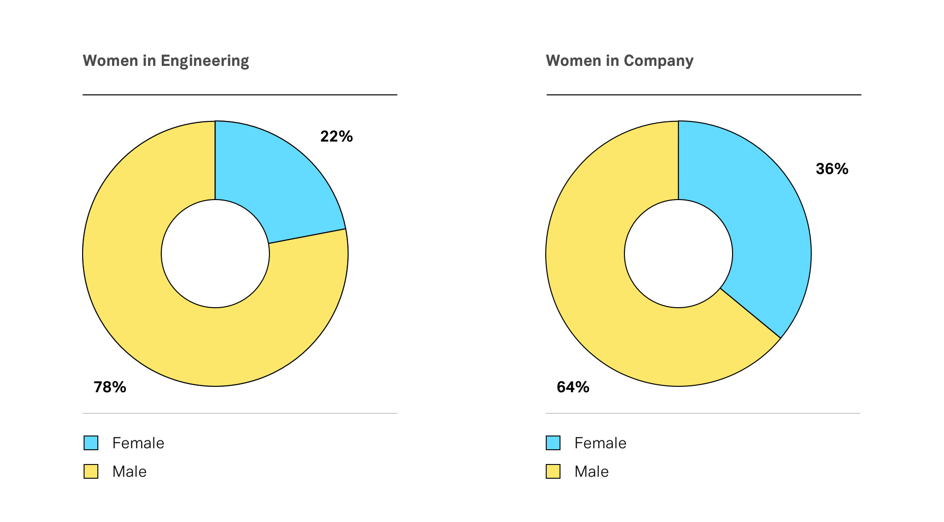 Gender-Ratio@2x-021921