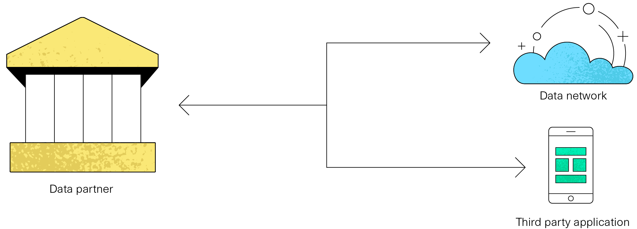 Interoperability Diagram 1