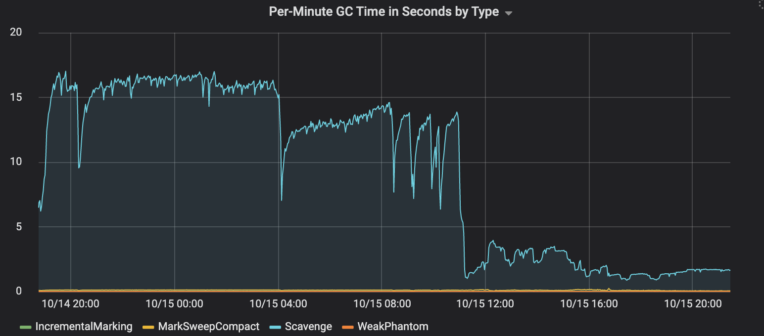 gc_time_improved.png